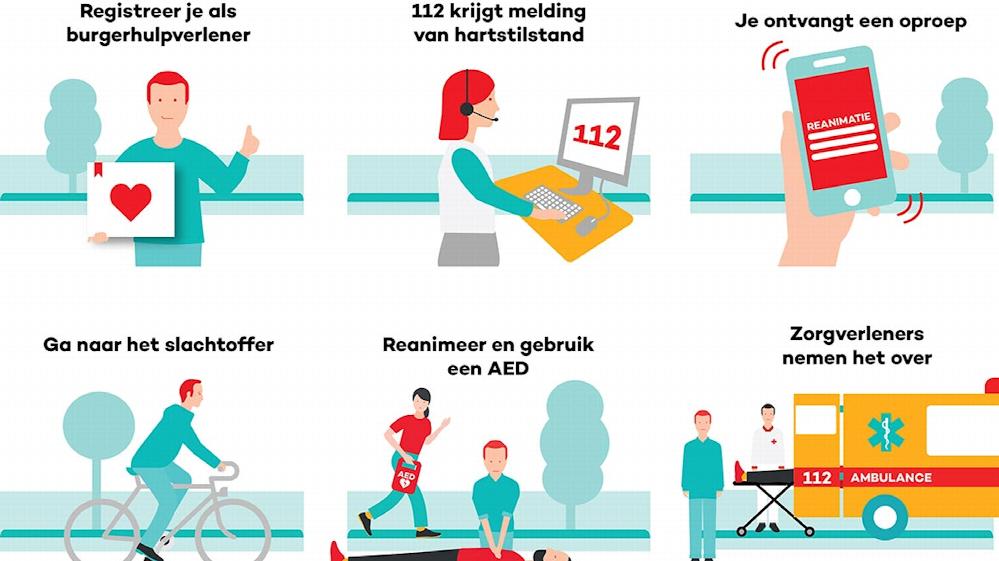 AED - Hoe werkt burgerhulpverlening via HartslagNu